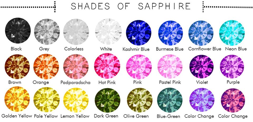 Đá Sapphire
